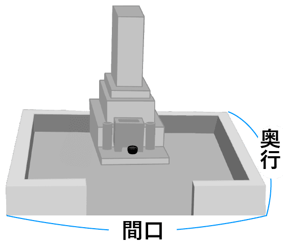 お墓の間口・奥行図